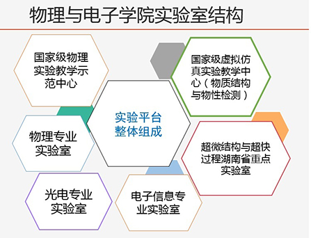 MK官方APP下载实验室结构1.jpg